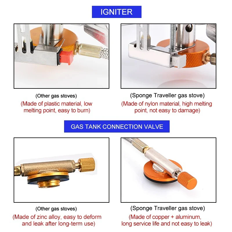 Kempingowa kuchenka gazowa Prz – Home Cooking Gas Stove recenzja i cena